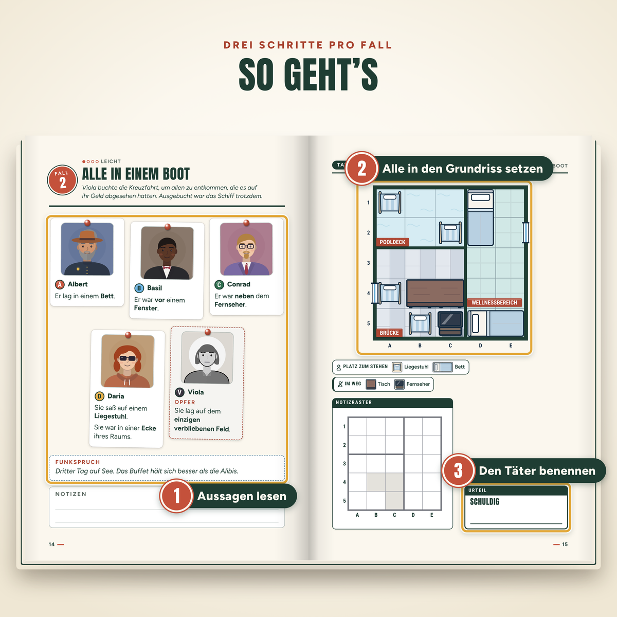 Das Cludoku-Fallbuch – deutsche Ausgabe: so funktioniert ein Fall
